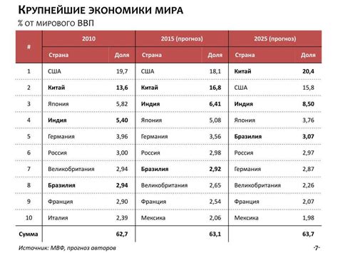 Рейтинг ТОП.
